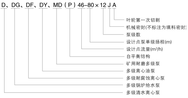 DY(P)型高压油泵型号意义