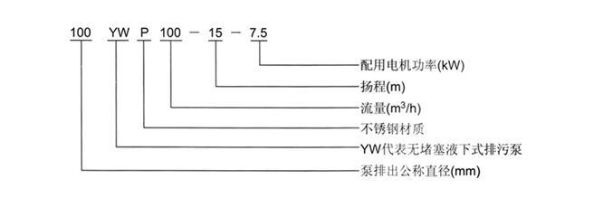 YW型液下排污泵型号意义