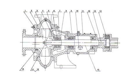 PW型卧式污水泵结构图