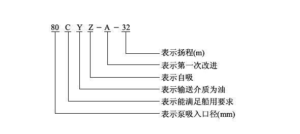 CYZ型自吸式油泵型号意义
